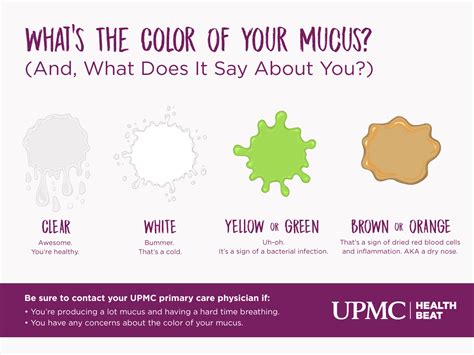 What Is Mucus? | UPMC HealthBeat | Mucus color, Mucus, Yellow mucus