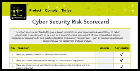 Your cyber security risk mitigation checklist - IT Governance UK Blog