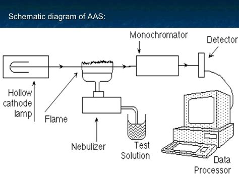 atomic absorption spectroscopy