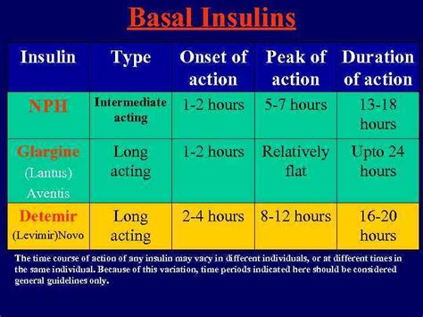 When Does Nph Insulin Peak