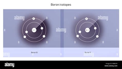 boron isotopes atomic structure backdrop - physics theory illustration schematic Stock Photo - Alamy