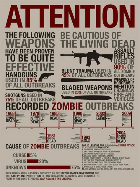 About - Zombie Survival KitZombie Survival Kit