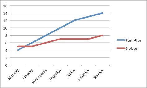 How to Make Line Graphs in Excel | Smartsheet