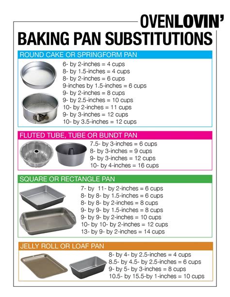 29+ Sheet Cake Sizes Chart