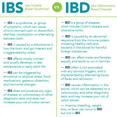 IBD & IBS: What’s the Difference? | Capital Health Hospitals