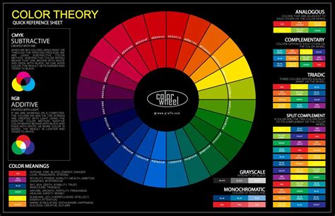 Pinterest | Color theory, Color wheel, Colour wheel theory