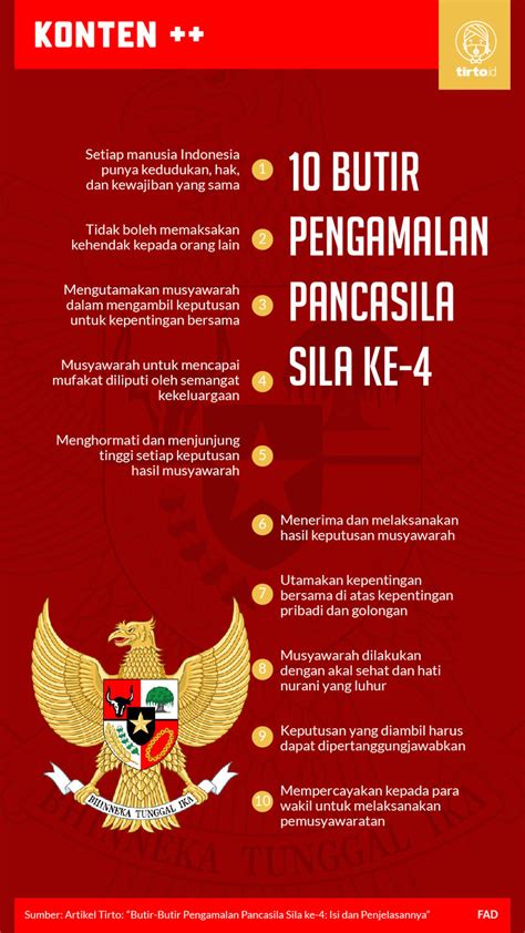 Butir-Butir Pengamalan Pancasila Sila ke-4: Isi dan Penjelasannya