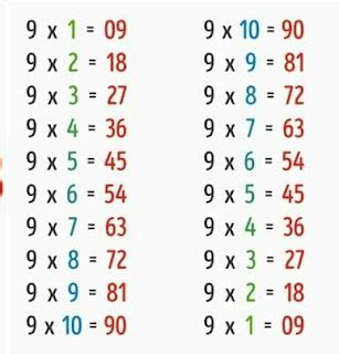 Fakta Unik Di Matematika - Zubaedah Indo