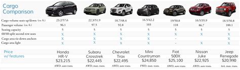 3 Row Suv Cargo Space Comparison Chart - Chart Walls