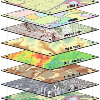 4 Different layers of data can be combined through a GIS to represent ...