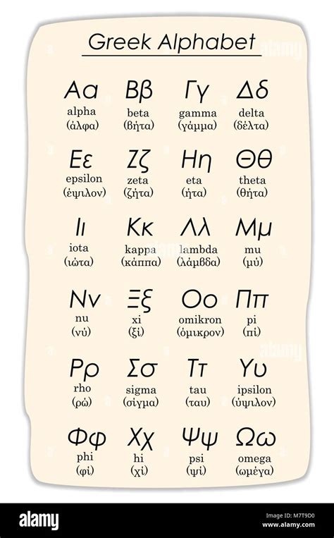 Greek Alphabet Lowercase Letters