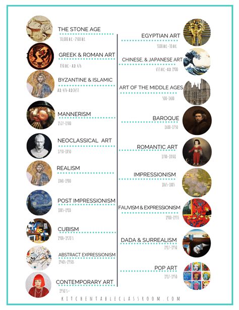 Art Movement Timeline - Free Printable