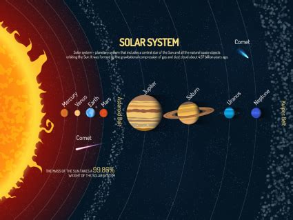 A Visual Guide to Our Solar System [Infographic] - Earth How