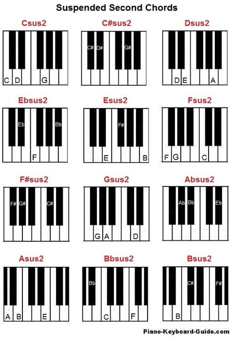 Download free How To Play Chord Piano Ebook software - comeblogger