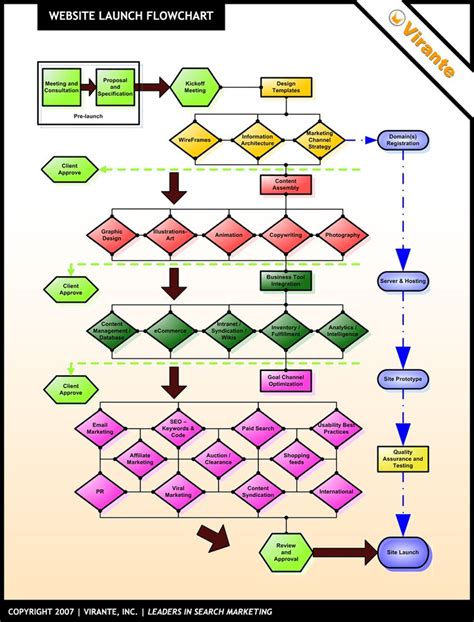 17 Best images about Flowchart Art on Pinterest | Models, Time travel and Design