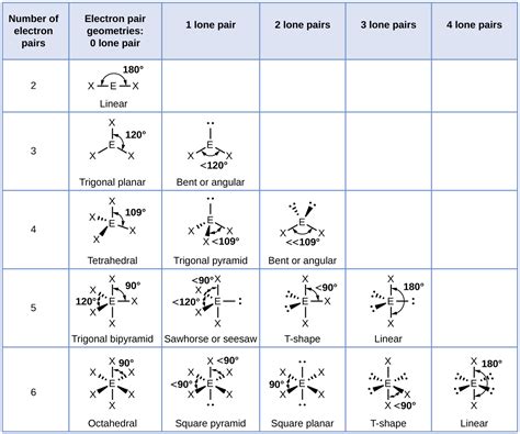 Electron and molecular geometry chart examples - michaelhost