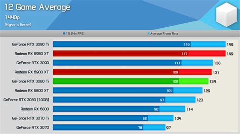 New GPUs In 2023: Current Market Status - GPU Mag