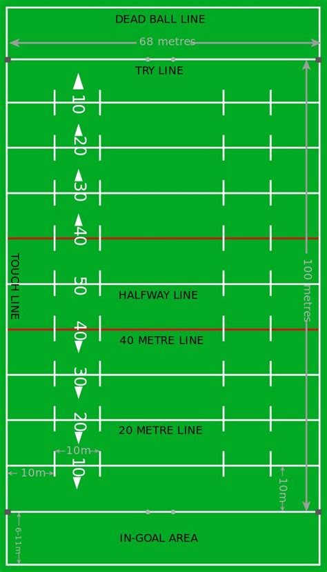 Rugby League field diagram | Rugby league, Nrl, Rugby