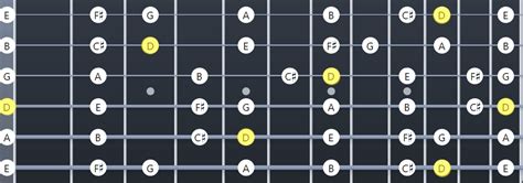 D Major Scale: Fretboard Diagrams, Chords, Notes and Charts - Guitar Gear Finder