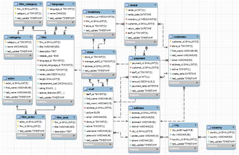 Oracle Sample Database Tables Download - eagledashboard