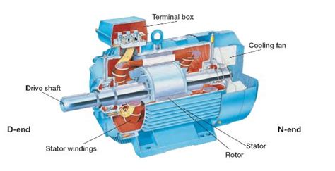 7 Parts Of Simple Electric Motor And Function - AutoExpose