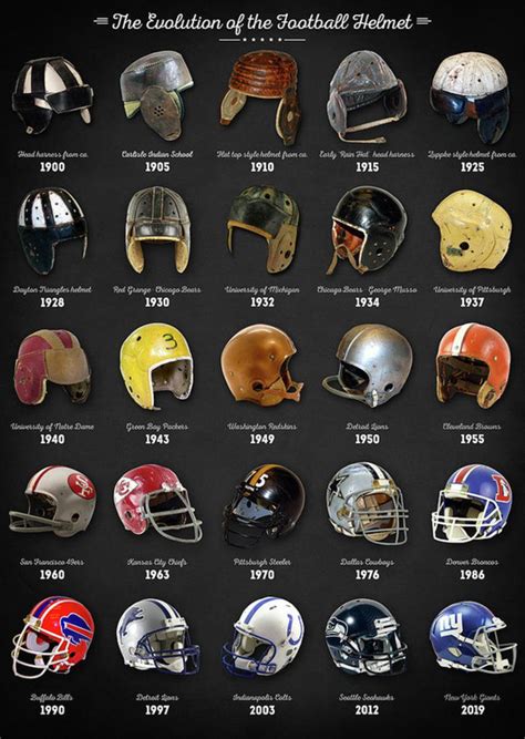 The Evolution Of The Football Helmet – Poster - Canvas Print - Wooden Hanging Scroll Frame - Big ...