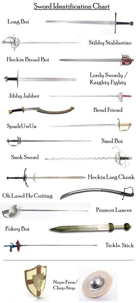 Sword Types