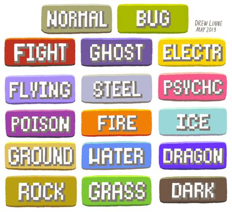 Pokemon Types by DrewLinne on DeviantArt