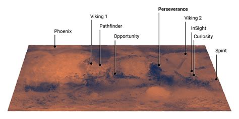 Jezero Crater - Perseverance Landing Site - NASA Mars