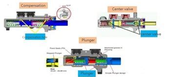 Take You To Know Three Types Of Brake Master Cylinders - News - TAIZHOU ...