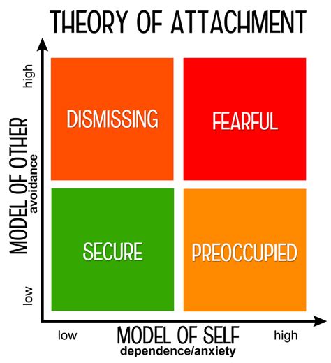 Fearful Avoidant Attachment: Definition, Signs, Symptoms And Treatment