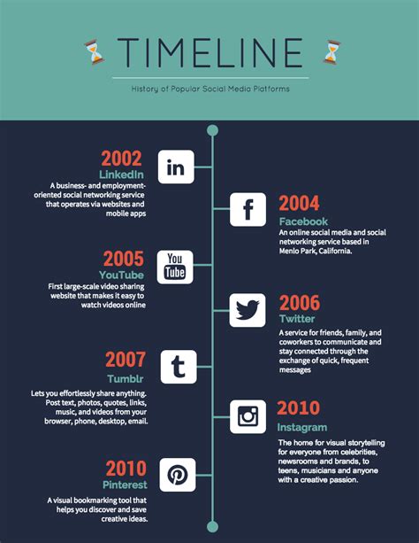 40+ Timeline Examples, Templates and Design Tips - Venngage