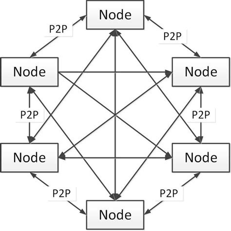 Cross-Chain network structure. | Download Scientific Diagram