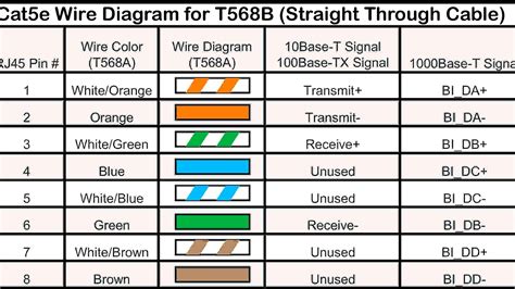 Cat 5 Cable Configuration