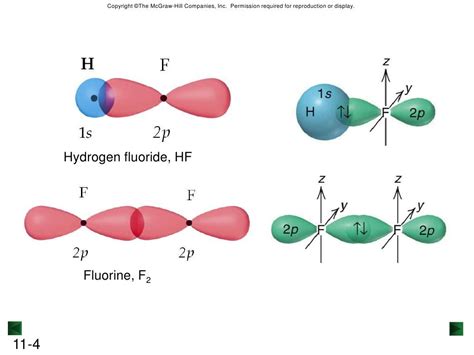 Valence Bond Theory PPTX