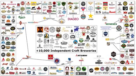 Craft Beer Connections - Brewery Influence Web (Map) | Community | BeerAdvocate