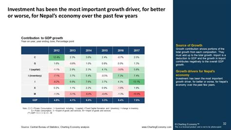 Charting Nepal | Charting Economy