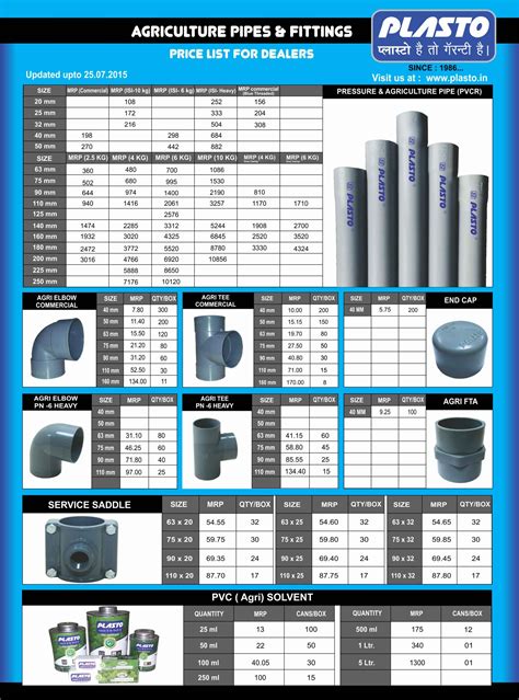 Pvc Conduit Size Chart