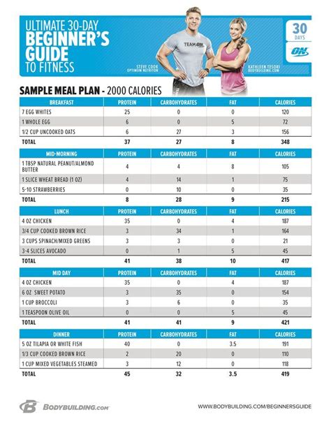 Bodybuilding meal plan, 2000 calorie meal plan, Calorie meal plan