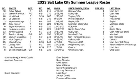 Utah Jazz Announce 2023 Salt Lake City Summer League Roster | NBA.com