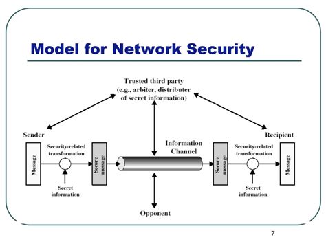 PPT - Computer and Network Security PowerPoint Presentation, free download - ID:4588371