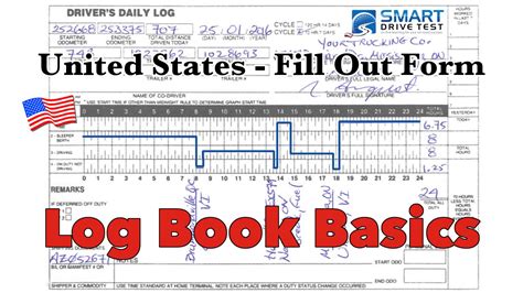 How To Fill Out The Form Correctly | United States Log Books - YouTube