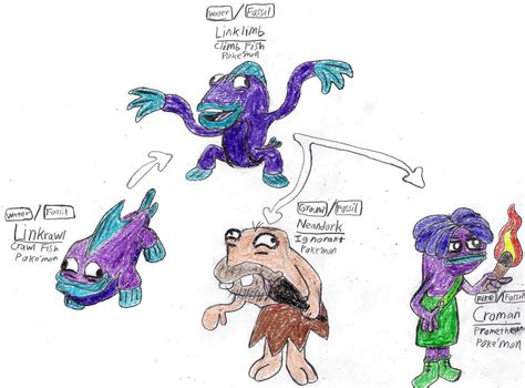 Fossil Fakemon by coolclaytony on DeviantArt