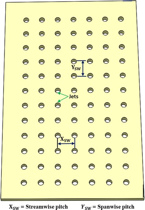 Schematic design of spanwise and streamwise pitch on impingement jet plate | Download Scientific ...