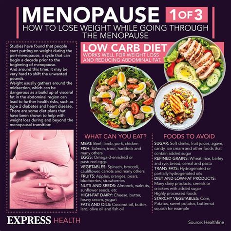 Menopause weight loss: Drop pounds by following expert-approved food list - diet plan | Express ...