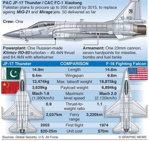 Pakistani Jf-17Thunder Vs U.S F-16 - Pak GUNS - THE KEY TO KNOWLEGE