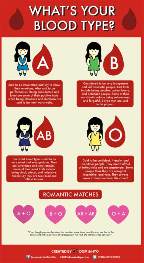 Blood Types in Korea Infographic | Learn Basic Korean Vocabulary & Phrases with Dom & Hyo