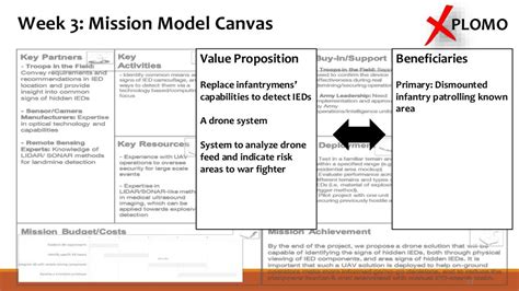 Week 3: Mission Model Canvas