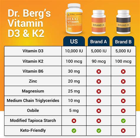 Dr. Berg's Vitamin D3 K2 w/ MCT Oil - Includes 10,000 IU of Vitamin D3, 100 mcg MK7 Vitamin K2 ...