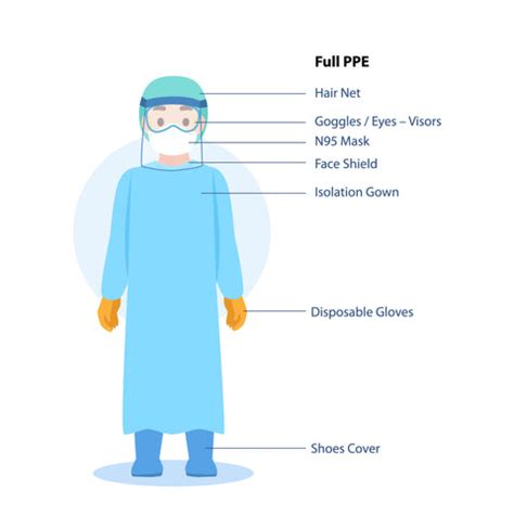 What is PPE Inspection? – True PPE